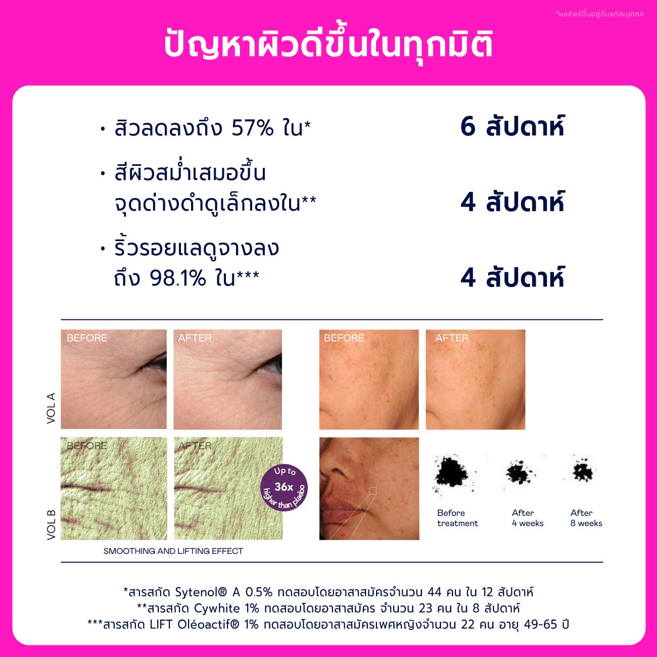 Anti-ageing Promo Set